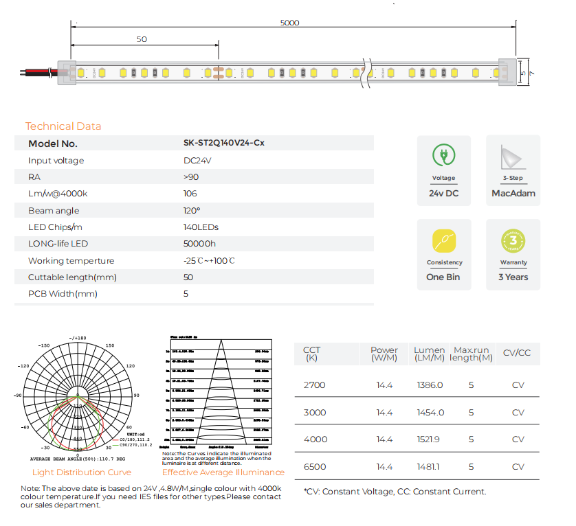 Led Strip SMD StripTube