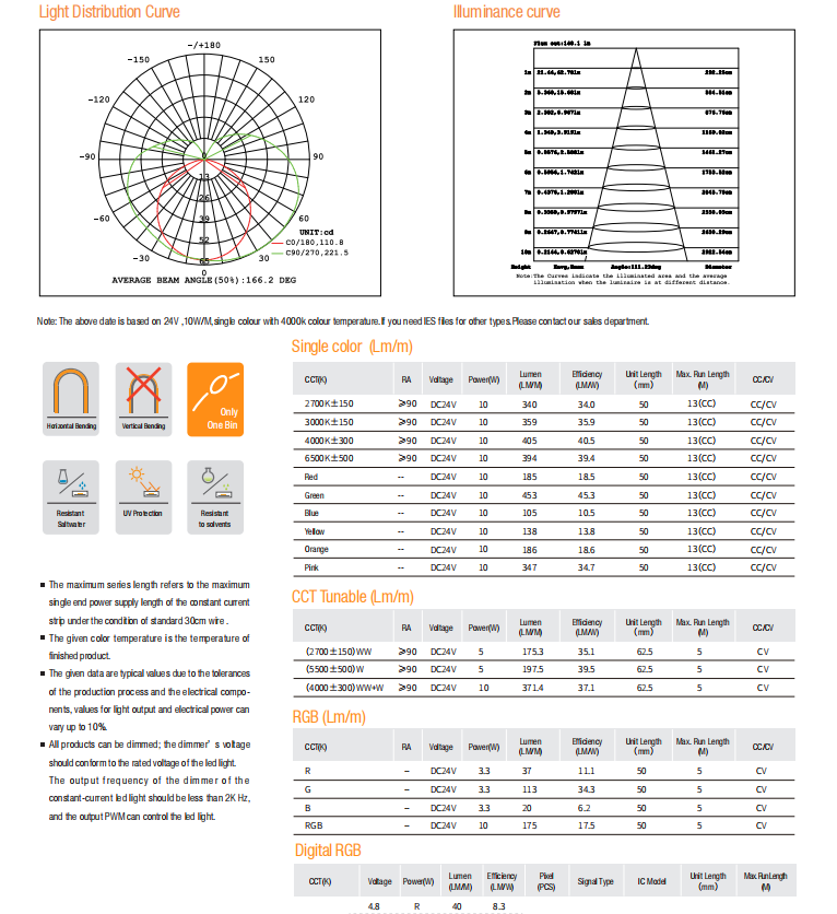 Led Strip Recessed Neon RECE 0817 SV