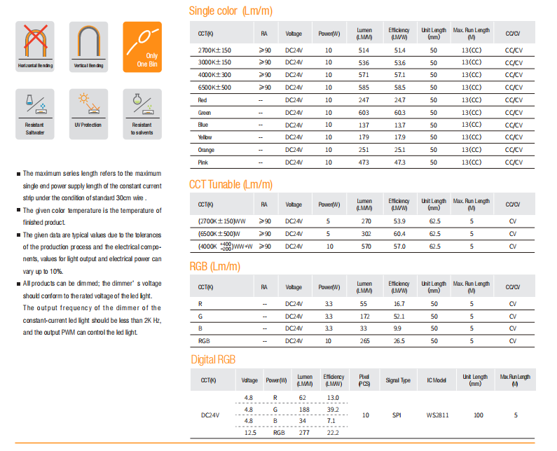 Led Strip Recessed Neon RECE 1212 SV