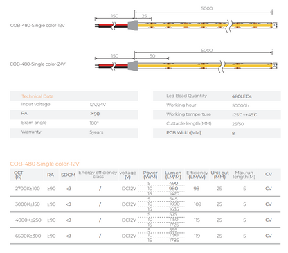 Led Strip COB TAPE FREE CUT 480 (12V/24V)