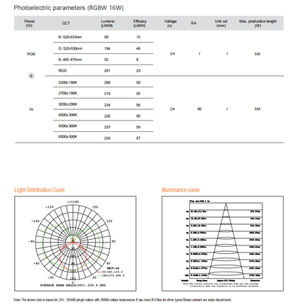 Led Strip 360 NEON OMNI25