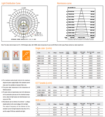 Led Strip Recessed Neon RECE 0612 SV