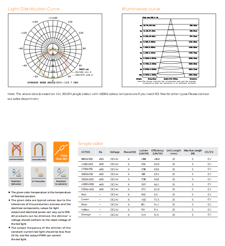 Led Strip Elite Neon TOP View-ELITE 0606 TV