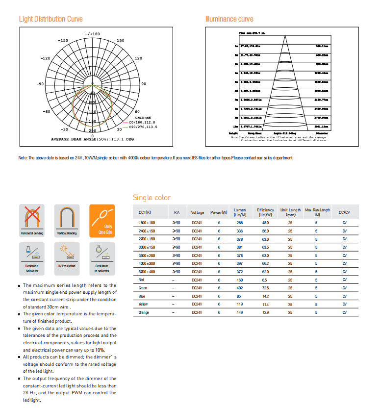 Led Strip Recessed Neon RECE 0606 TV