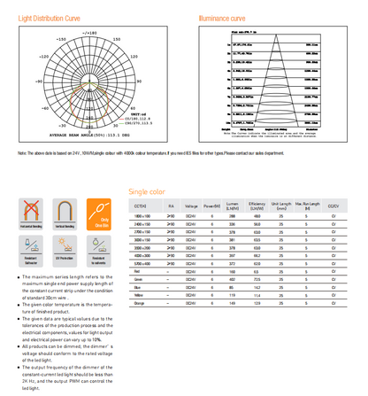 Led Strip Recessed Neon RECE 0606 TV